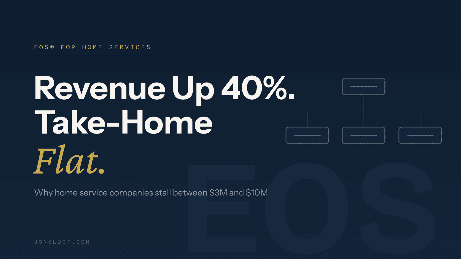 Revenue Up 40%. Take-Home Flat.